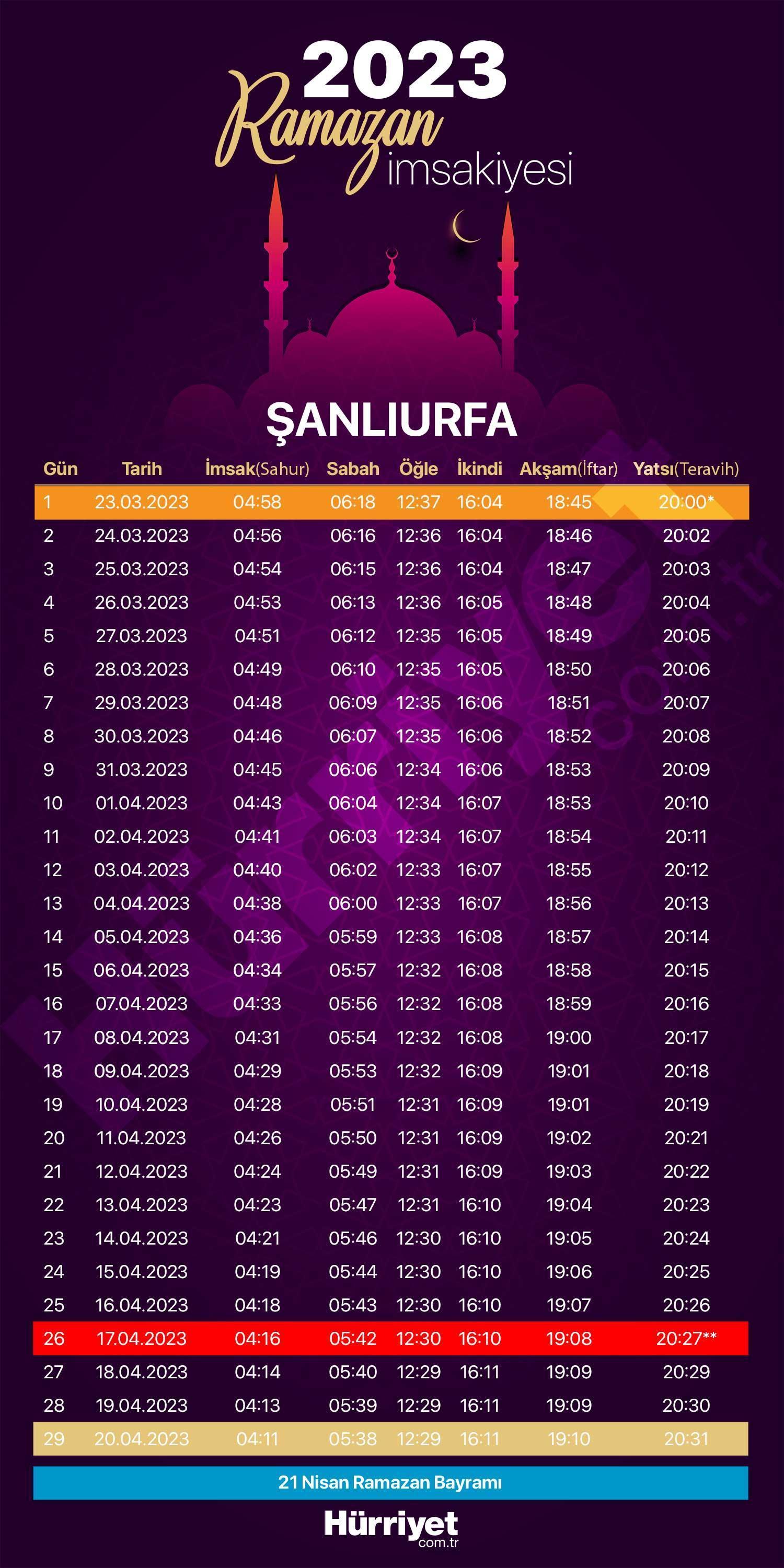 ilk sahur ne zaman 2023 saat kaçta