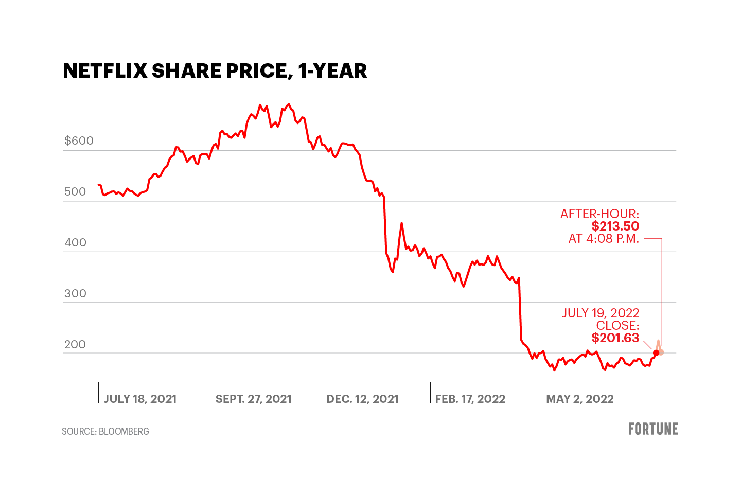 nflx stock