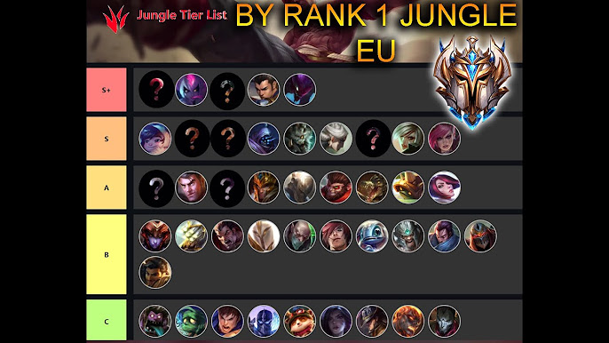 wild rift tierlist