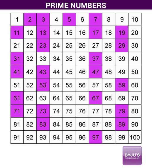 prime numbers between 70 to 100
