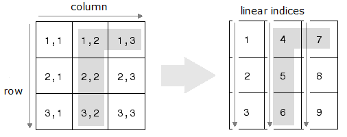 index of matlab