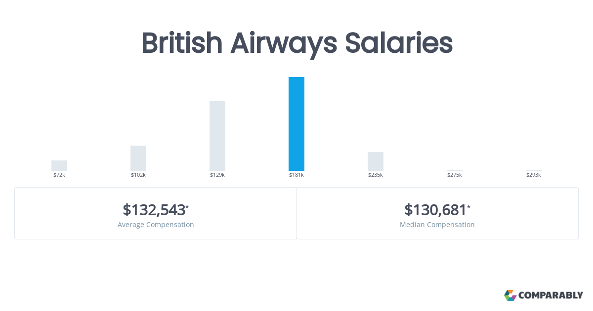 salary british airways