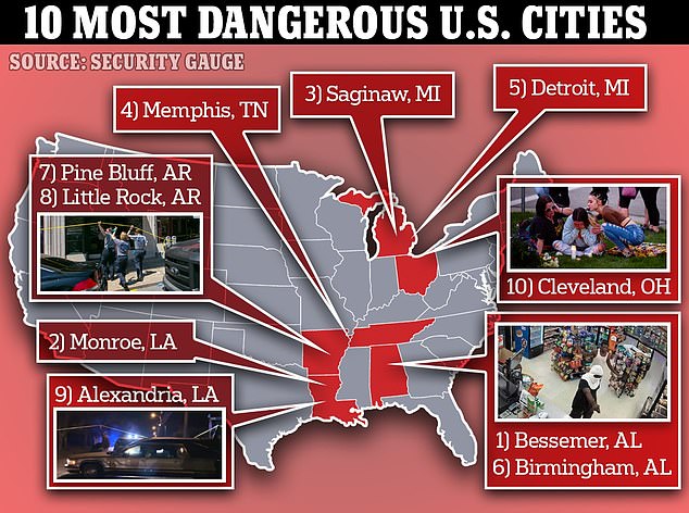 most ghetto cities in the us