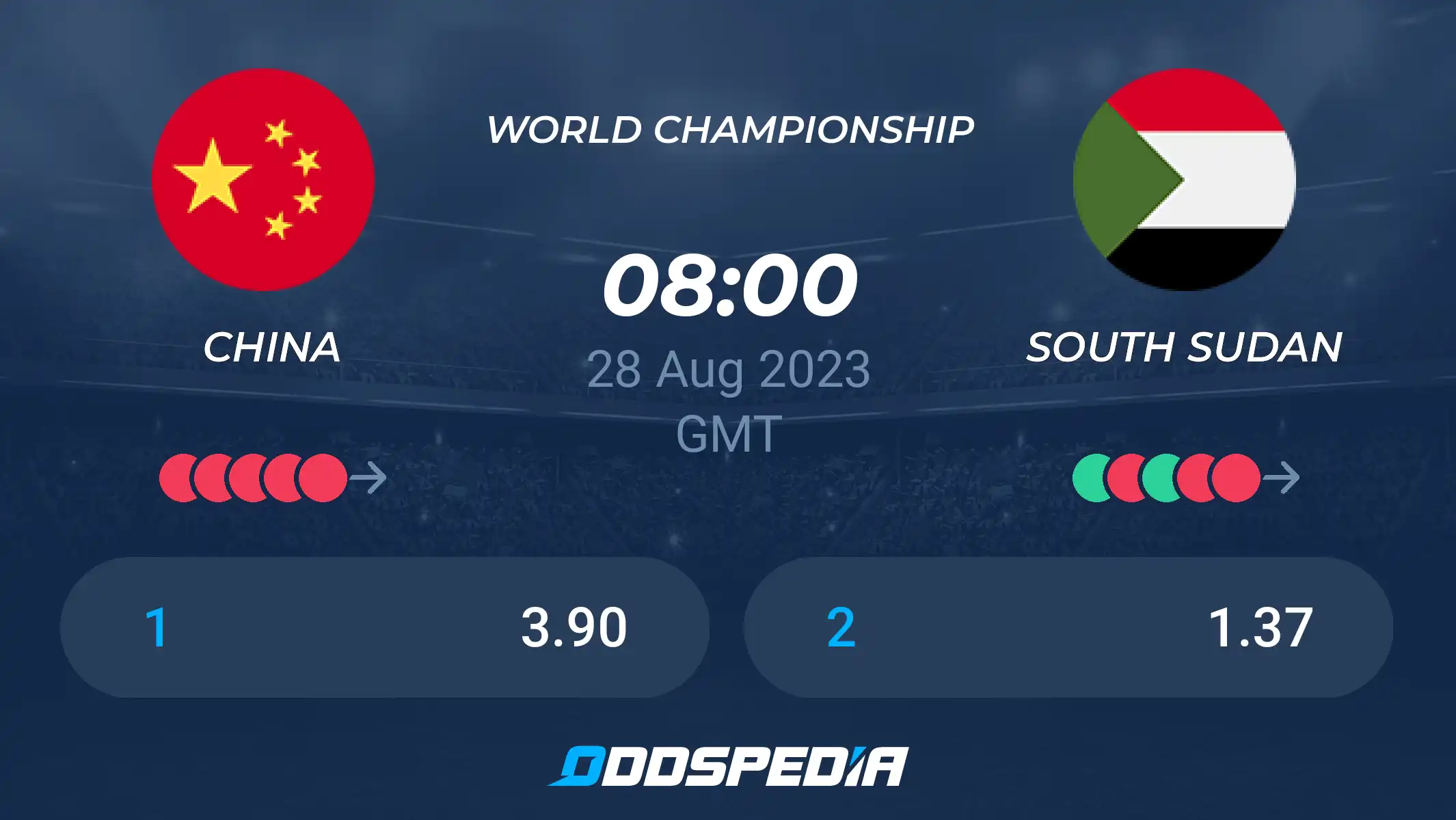 china vs south sudan prediction