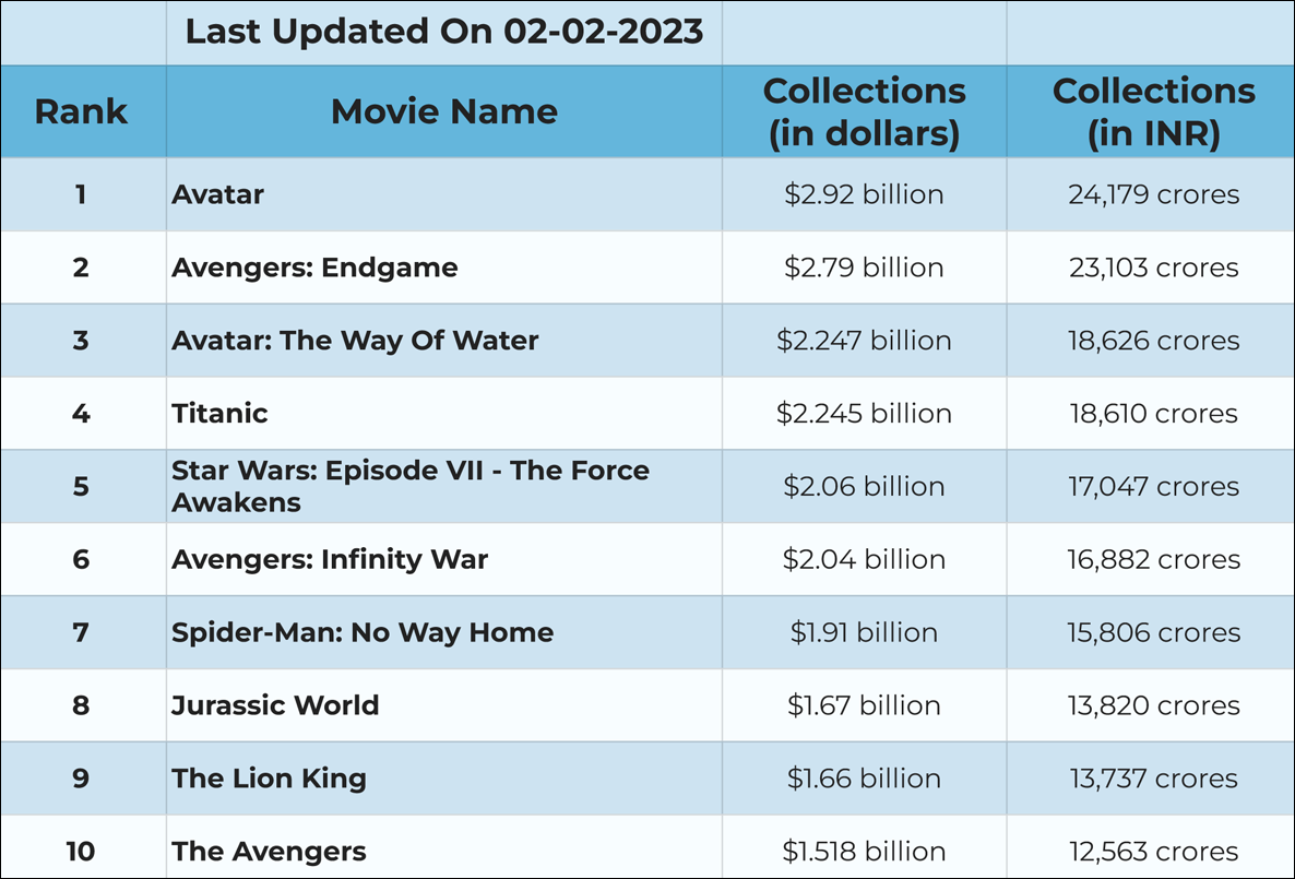 all time worldwide box office