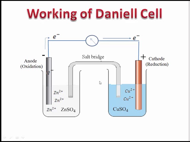 daniell cell class 12