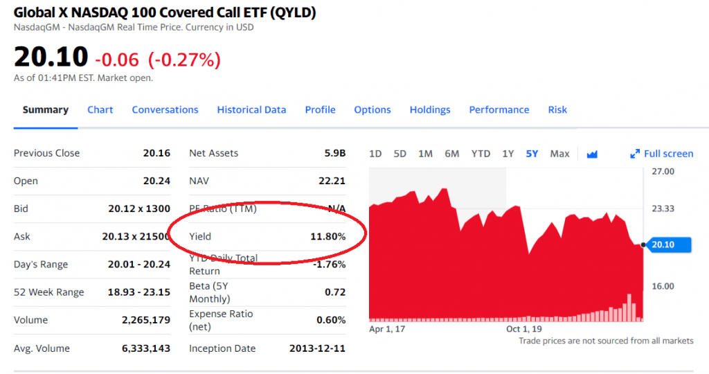 qyld dividend