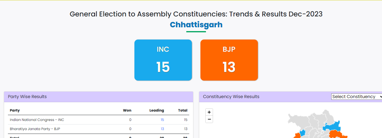 general election to assembly constituencies: trends & results dec-2023