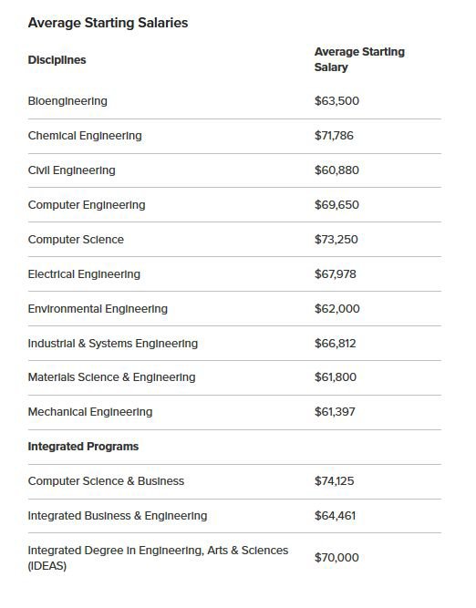 graduate mechanical engineer salary