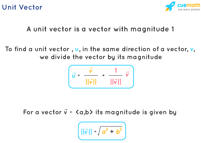 unit vector calculator