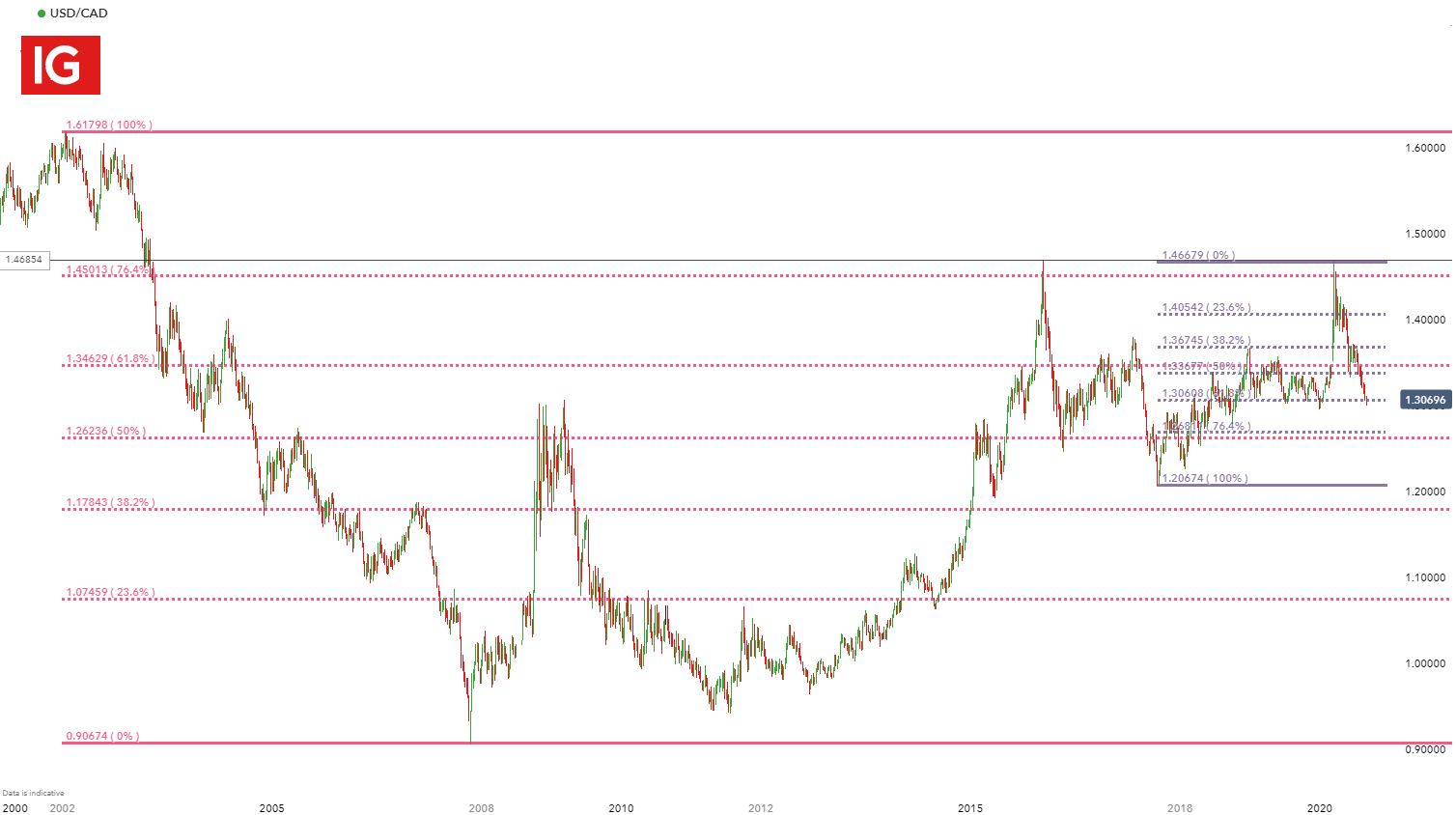 canadian dollar to usd live rate