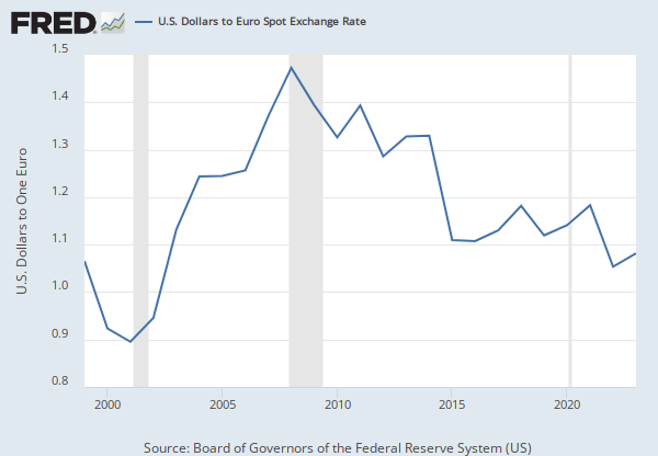 280 canadian to us dollar