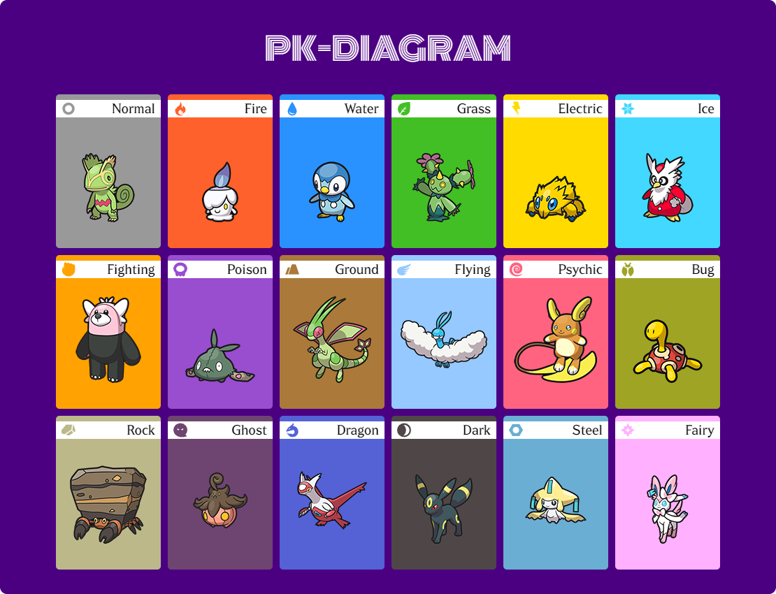 pk diagram