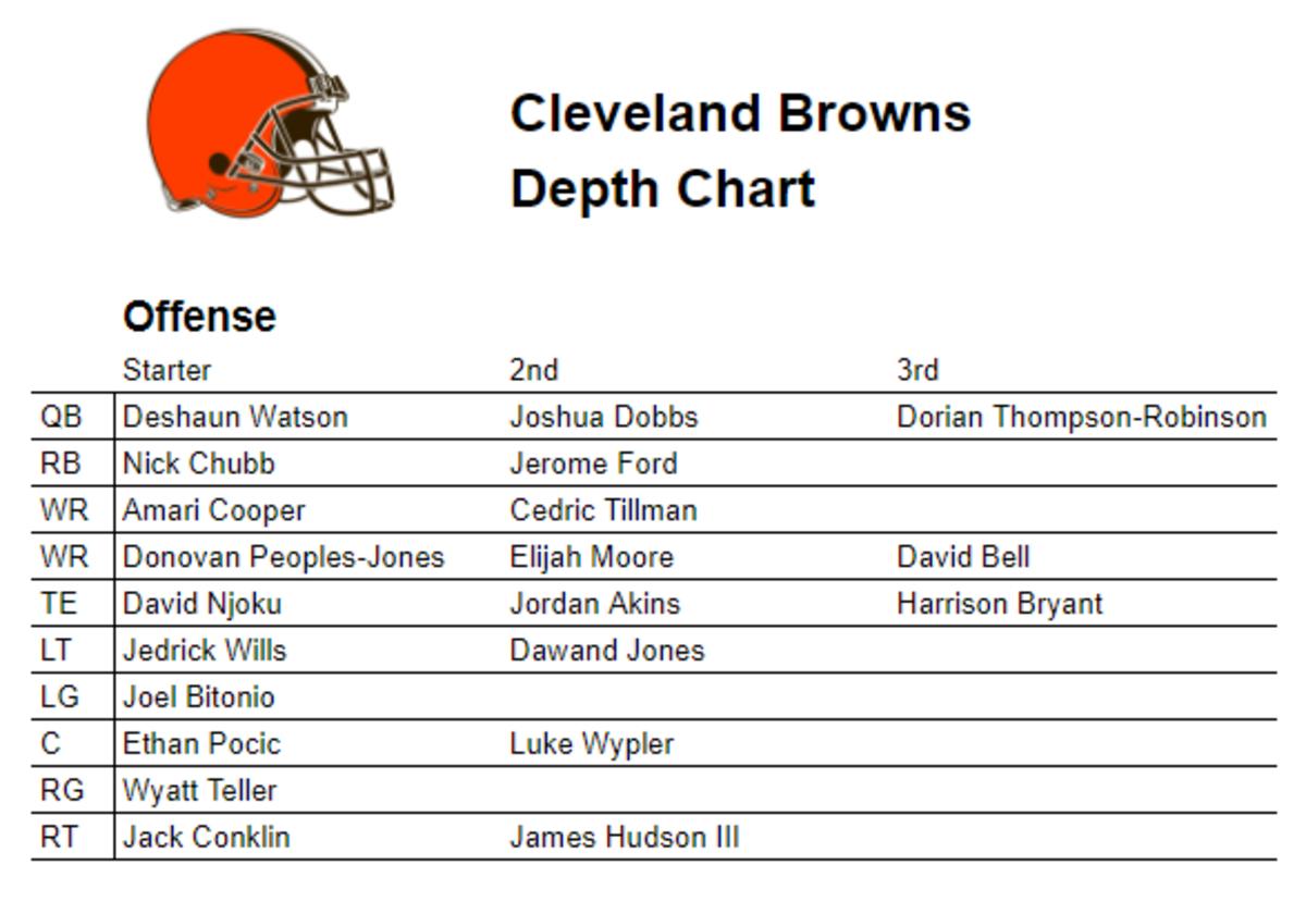 browns depth chart