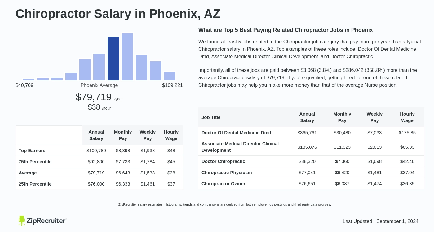 chiropractor salary