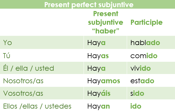 spanishdict present subjunctive