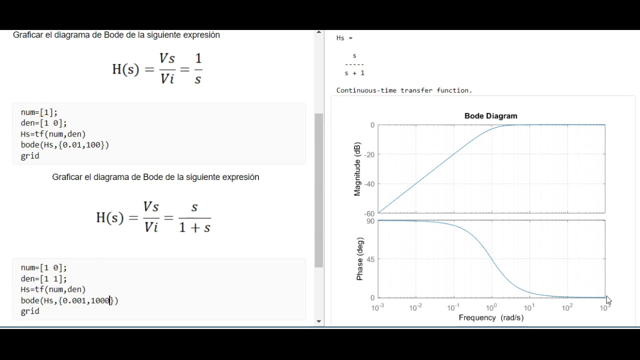 bode matlab