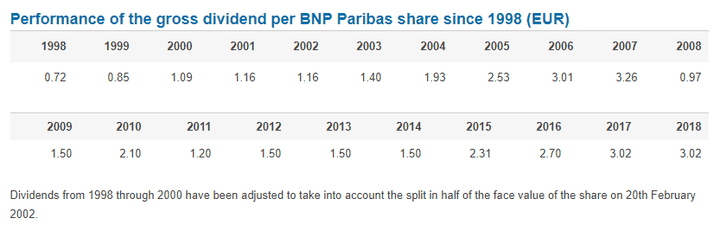 cotizacion bnp paribas bolsa