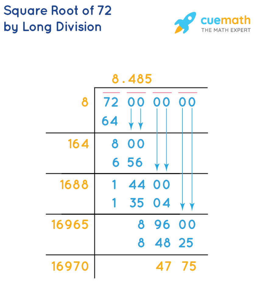 sqrt 72