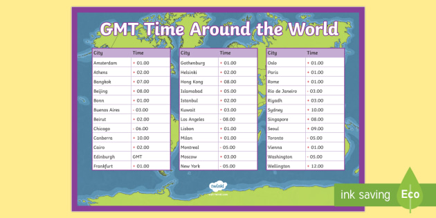 what is gmt time now