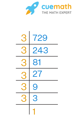 prime factorization of 729