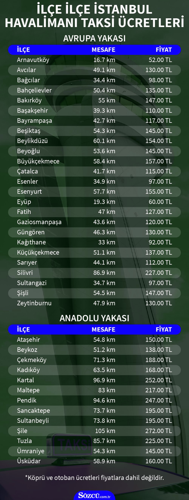 esenler otogar esenyurt arası taksi ücreti