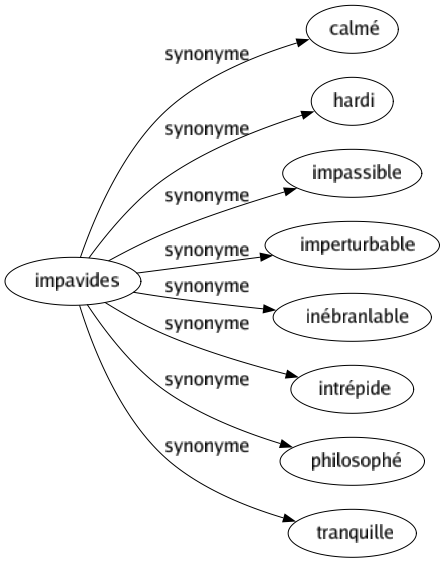 imperturbable synonyme