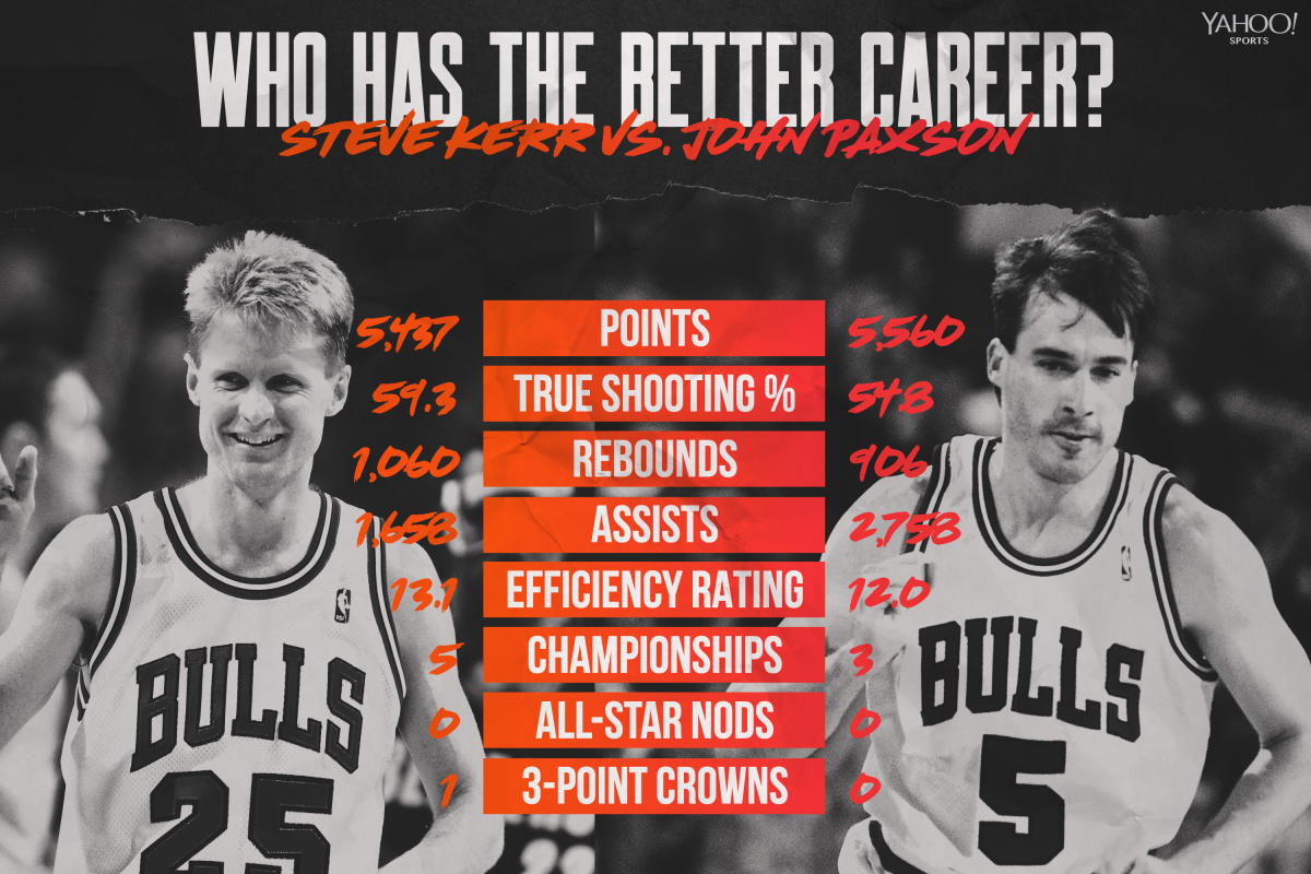 steve kerr stats