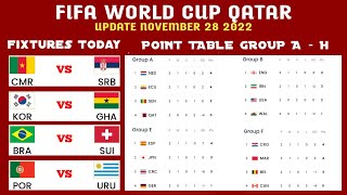 world cup group tables