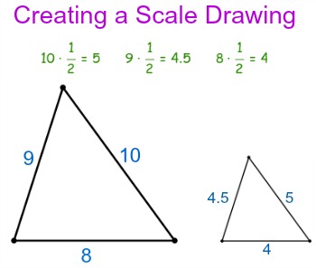 math definition of scale drawing