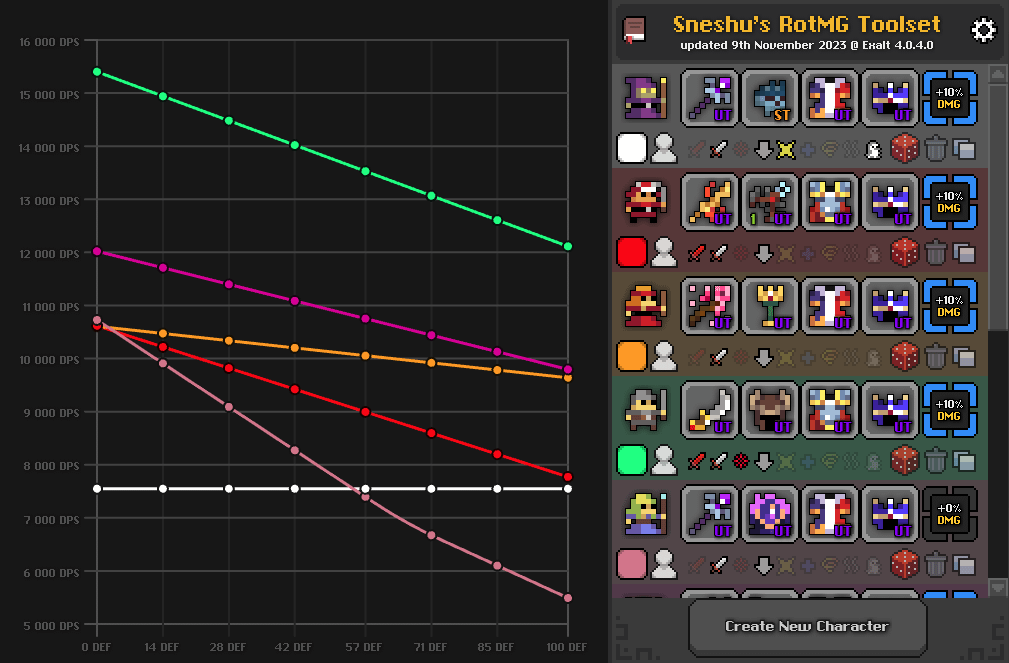 rotmg dps calculator