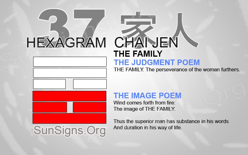 hexagram 37 relationship