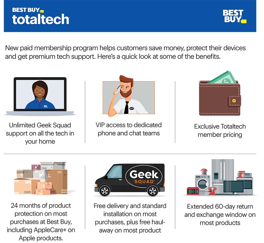 best buy total tech yearly subscription