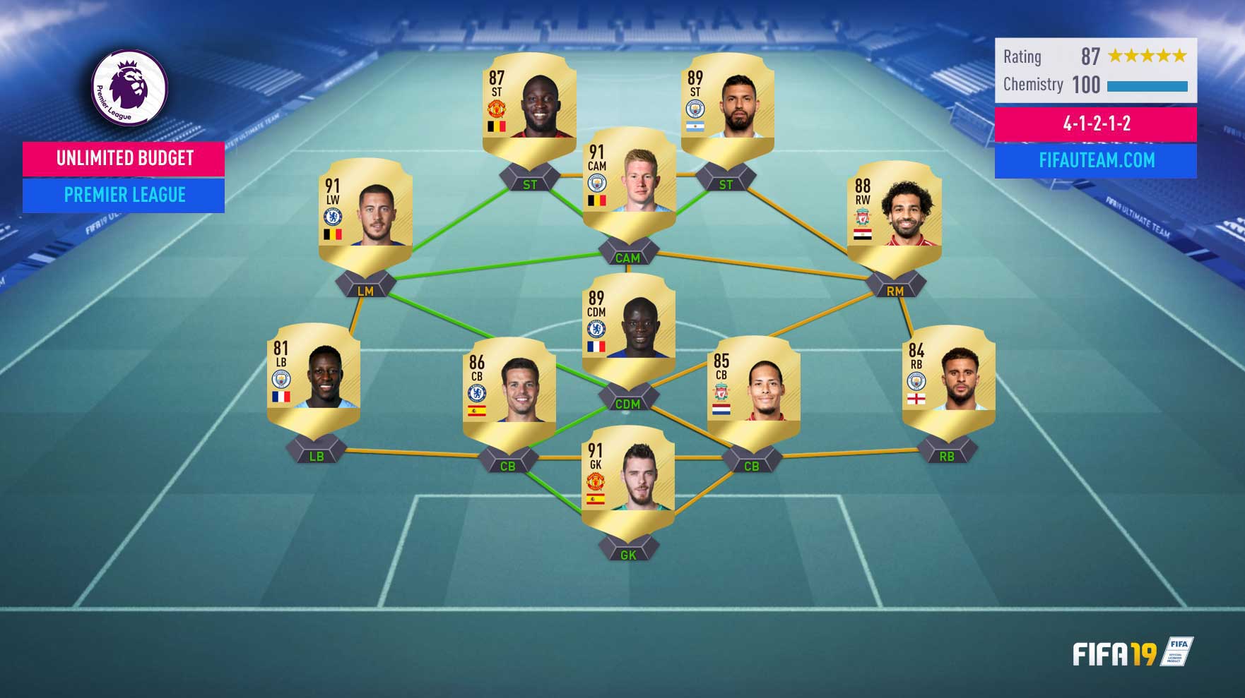 best team in fifa 19