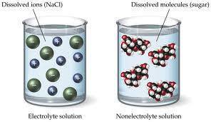 do ionic compounds dissolve in water