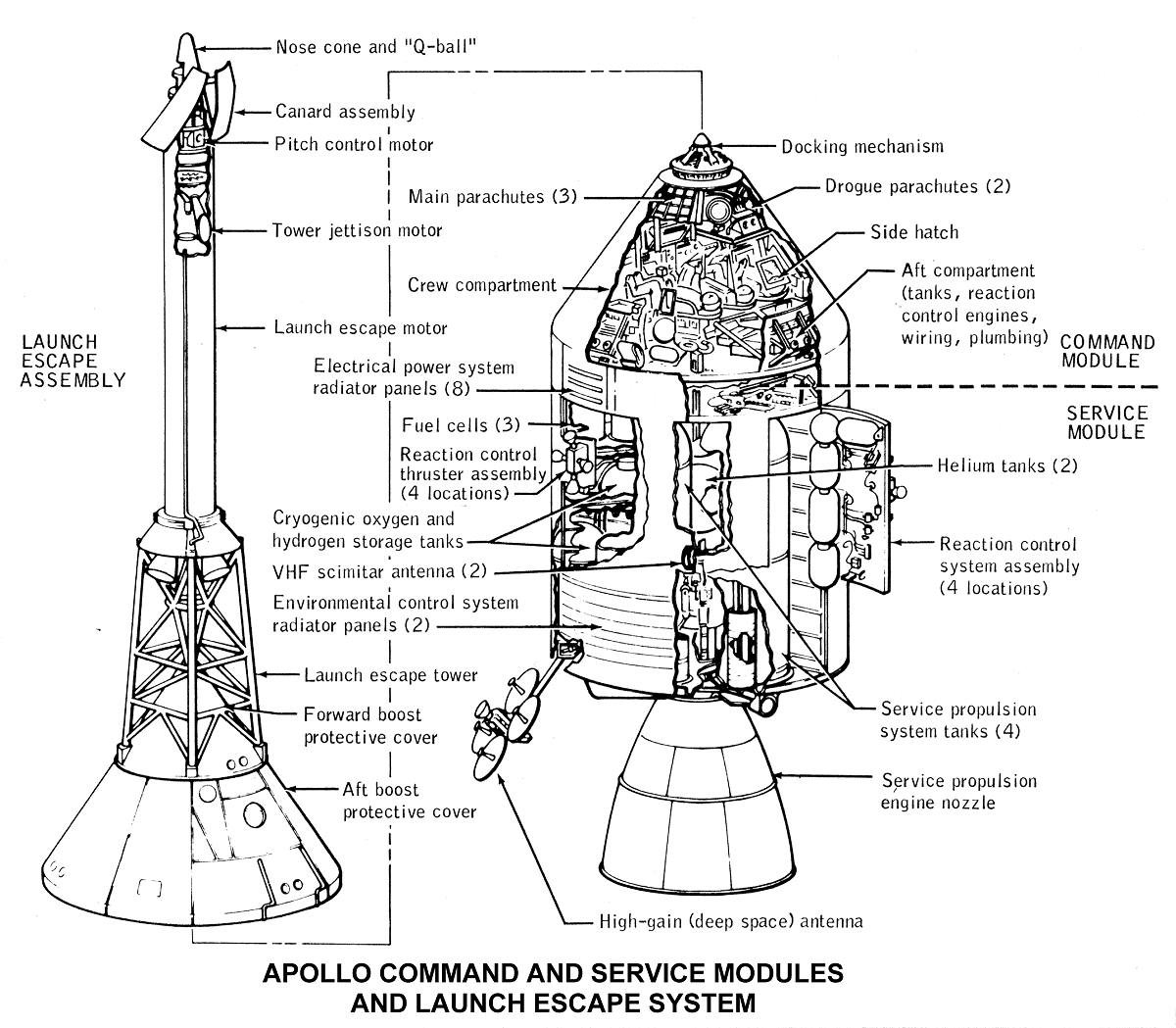 apollo 11 rocket diagram