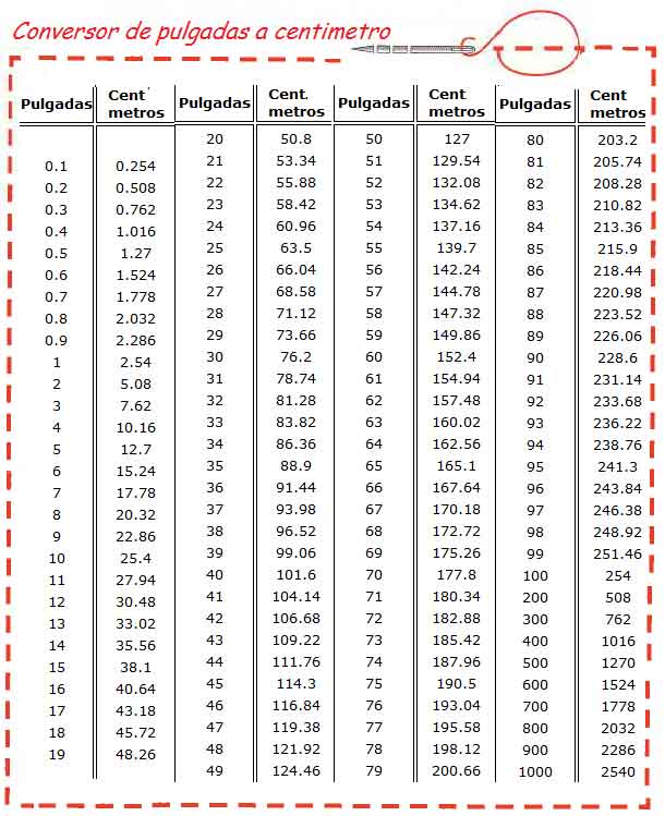 pulgadas a centimetros