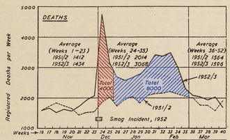 london fog 1952 wiki