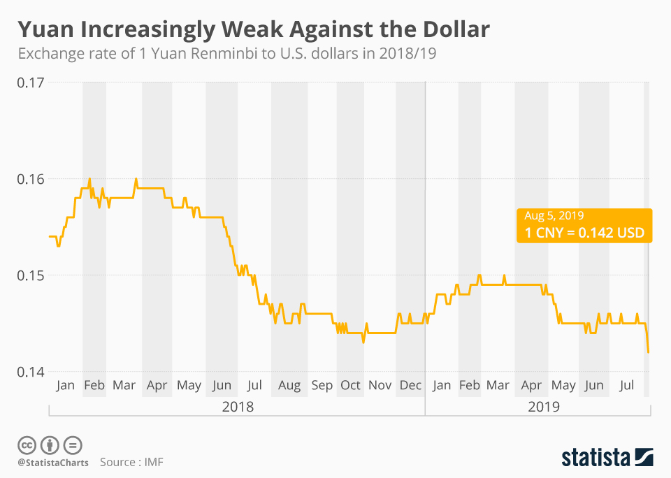 chinese yuan to usd