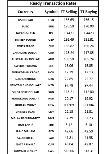 pound pak rupees rate