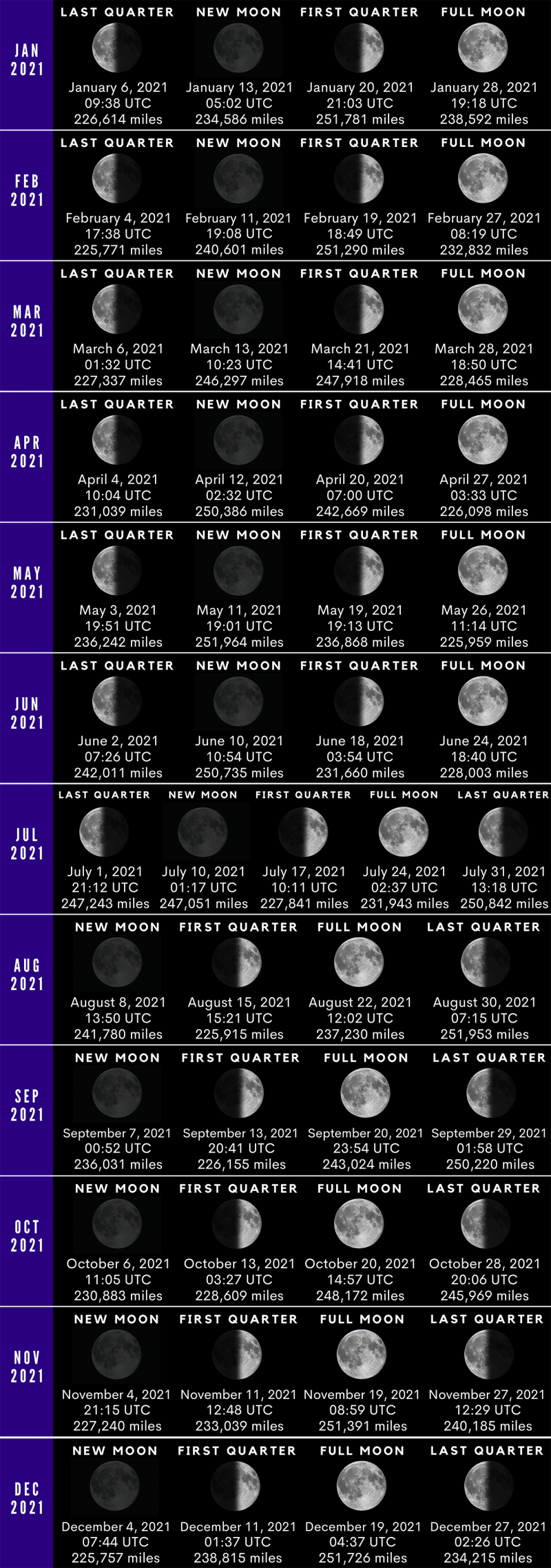 moon phase by date and location