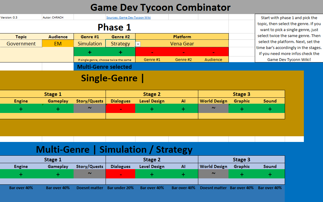 game dev tycoon wiki