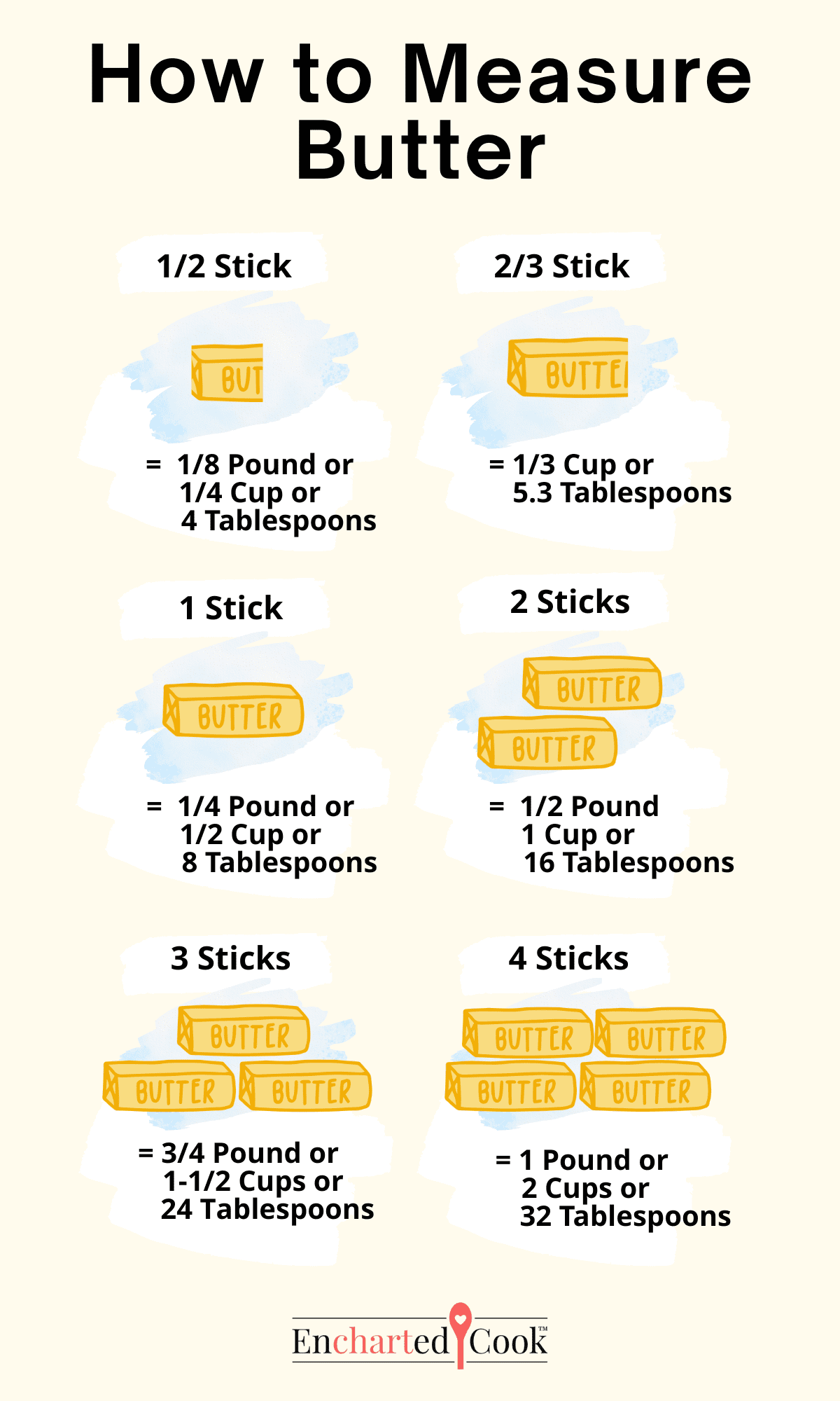 8 tablespoons butter in cups