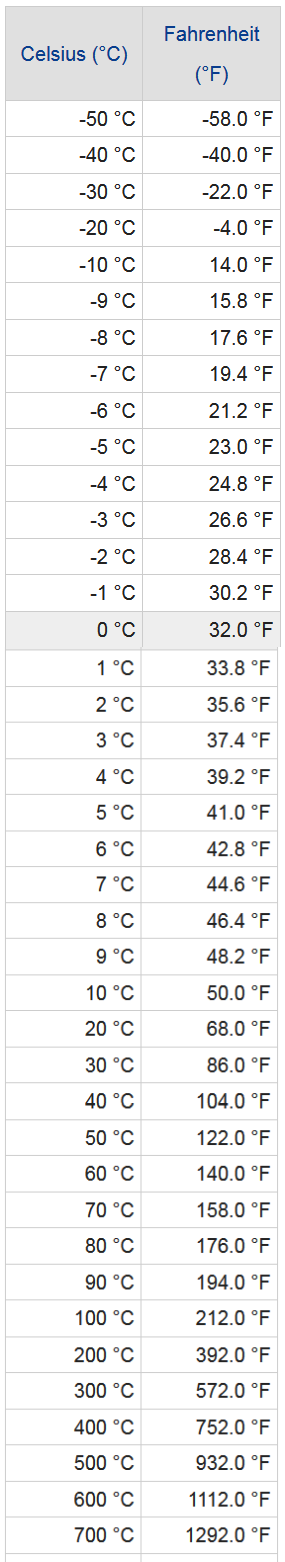 80 celsius to fahrenheit