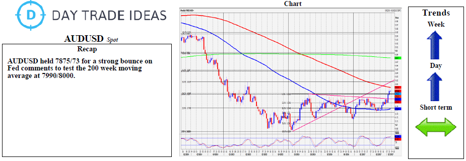 8000 aud in usd