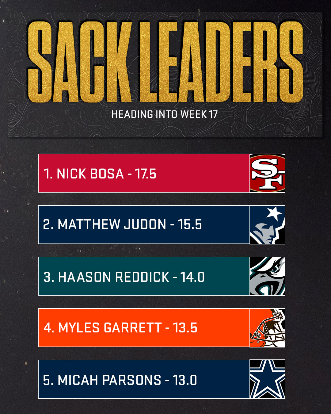 sack leaders 2022