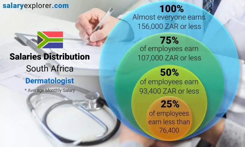 dermatologist pay