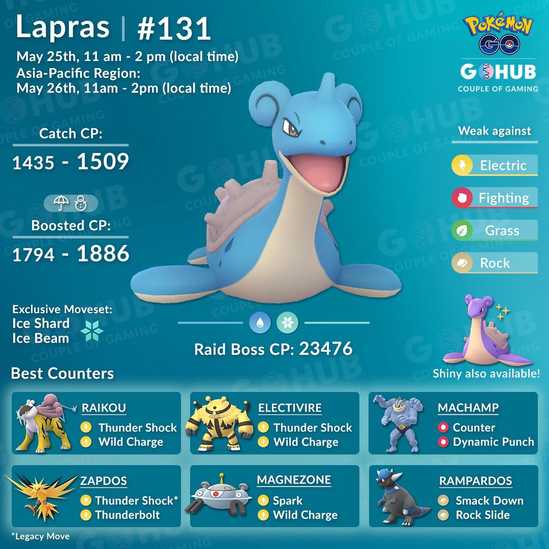 lapras best moveset