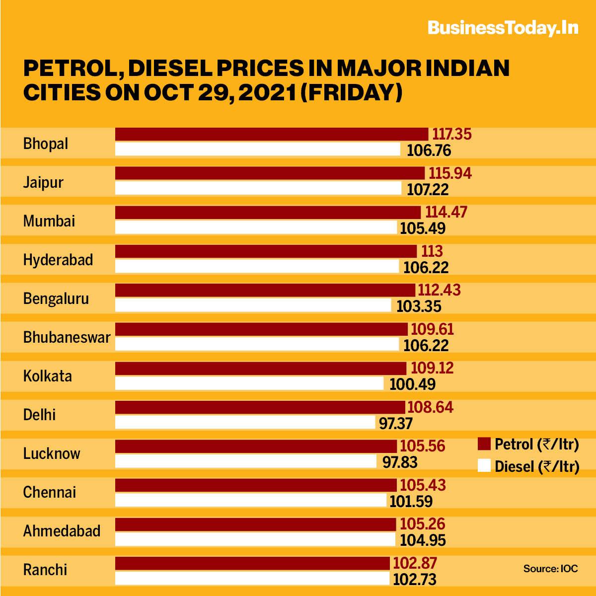 best petrol prices near me