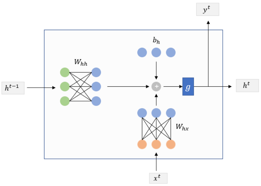 keras lstm